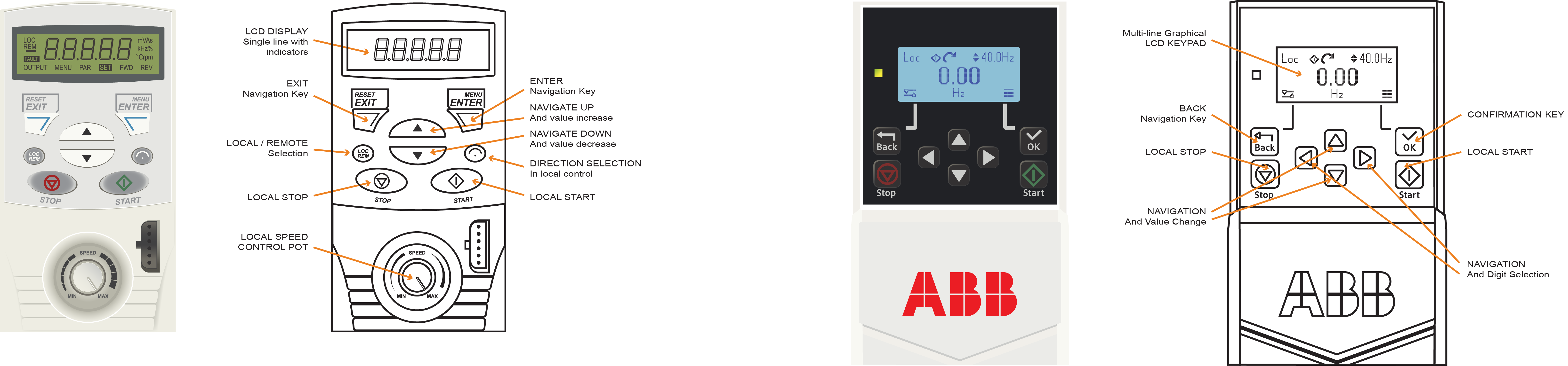 Graphic illustration of ACS150 and ACS180 keypads with annotations