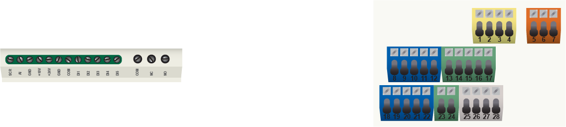 Image of ACS150 and ACS180 control terminals