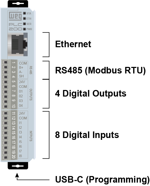 WEG PLC200 Programmable Logic Controller